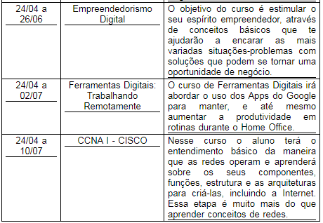 Naves do Conhecimento oferecem cursos gratuitos na área de