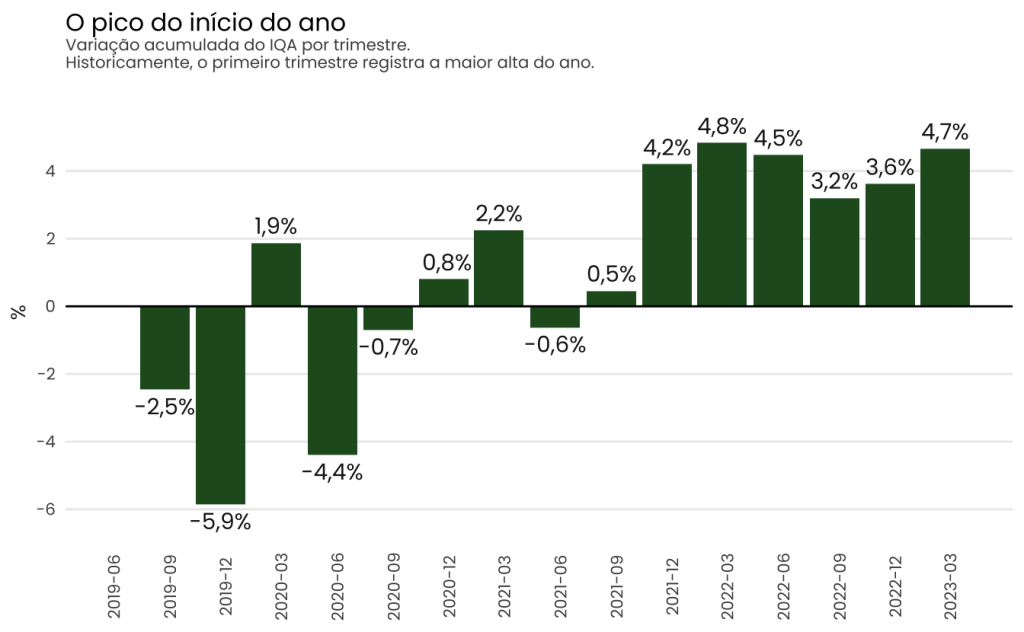 Preços dos imóveis sobem 0,49% em fevereiro segundo o FipeZap - Papo  Imobiliário