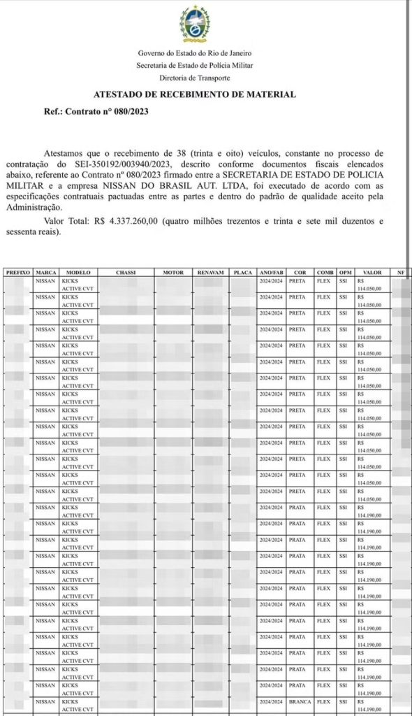 Dados dos Nicks Nissan do Governo do RJ Informações sobre viaturas 'camufladas' de Cláudio Castro estão expostas em sistema público do governo