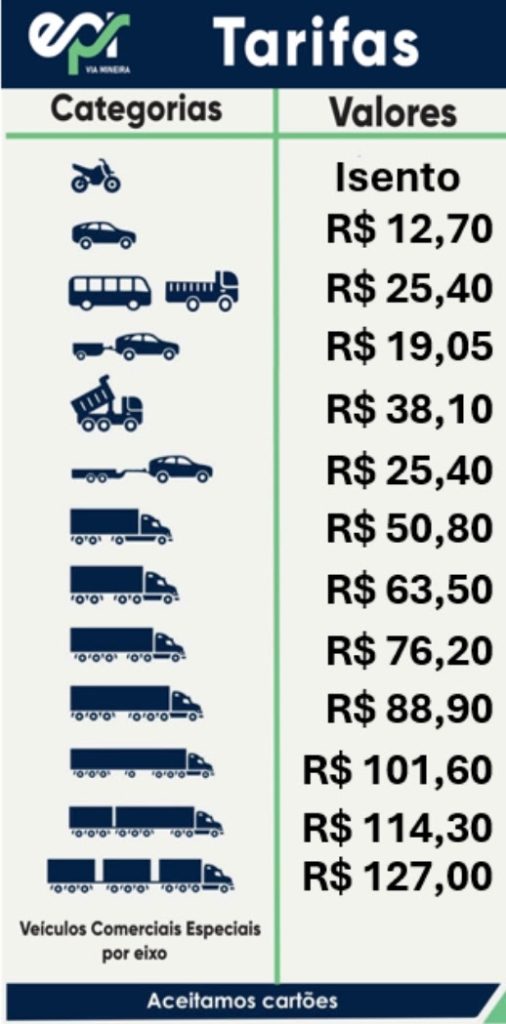 unnamed 22 Abaixo-assinado pede redução nos preços dos pedágios da BR-040, que liga Brasília ao Rio de Janeiro