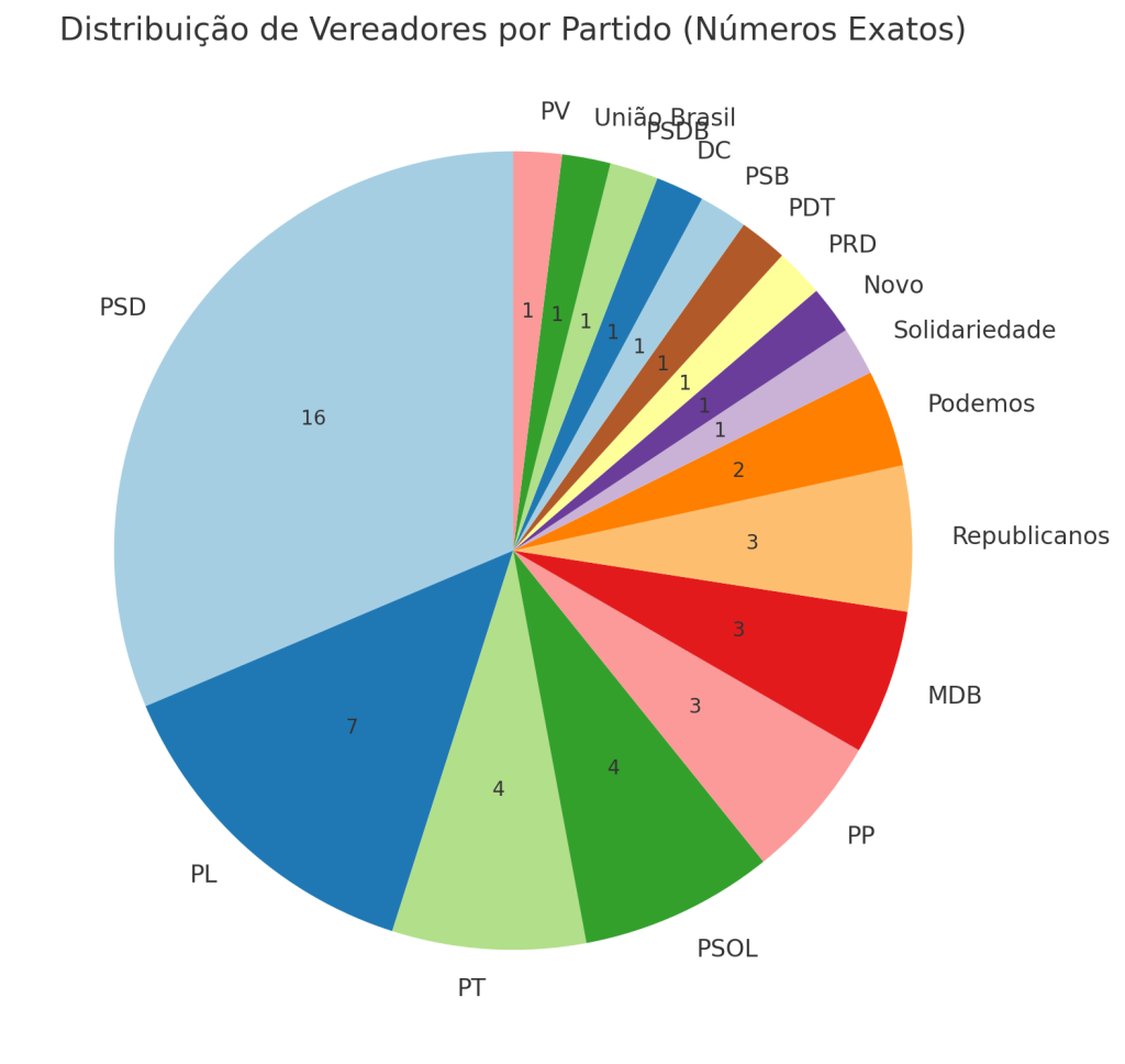 output 3 Quem são os vereadores eleitos no Rio de Janeiro em 2024?