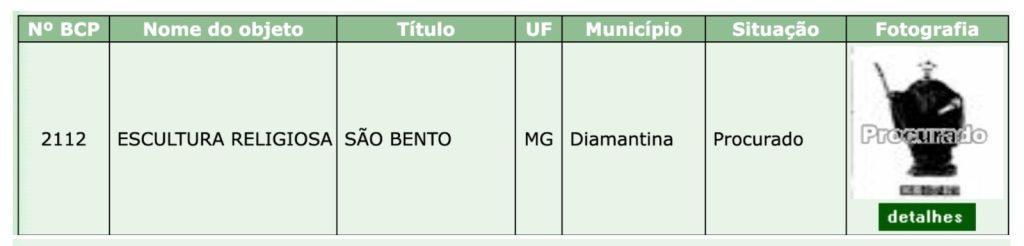 d4aef988 ebcb 4b30 974e 38032dbd92b9 MP de Minas Gerais usurpa funções do Iphan e chega a ‘sequestrar’ peças históricas